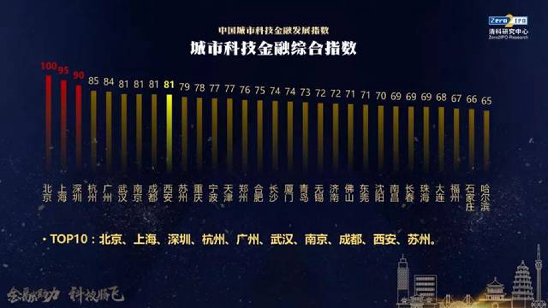 电融评测